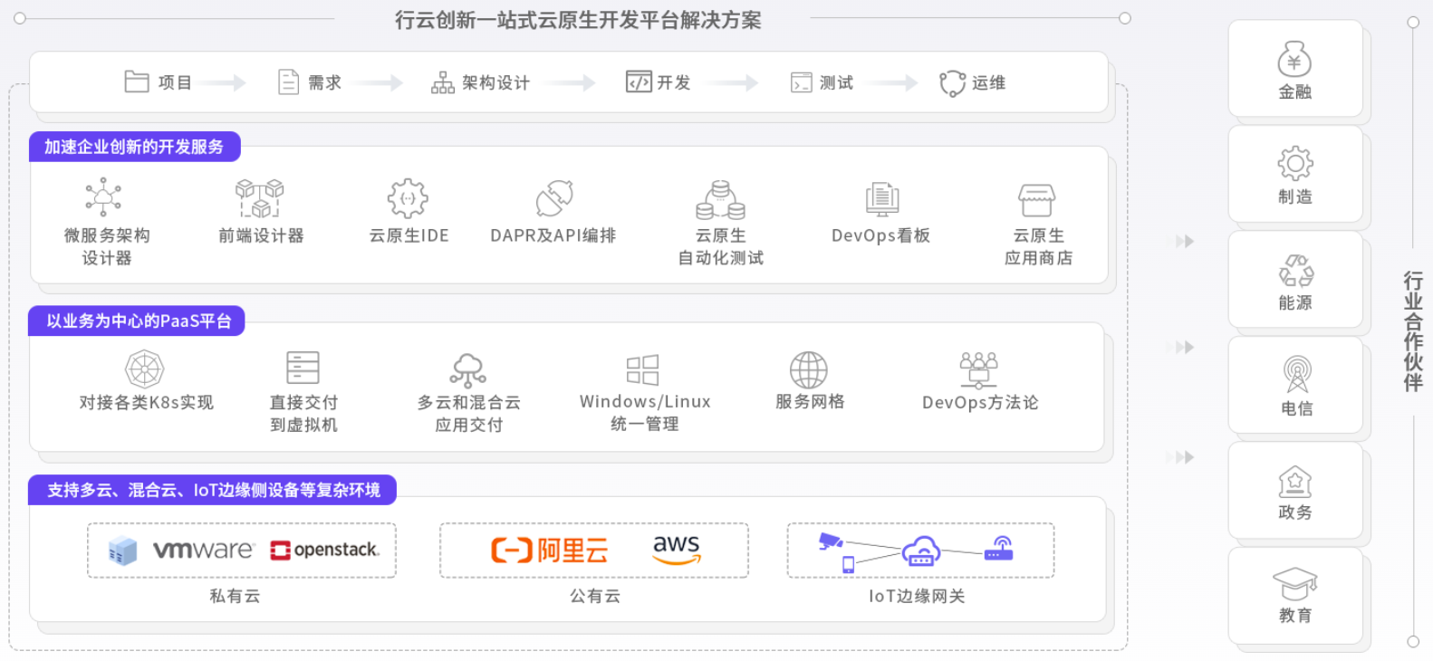 NG28创新云原生能力图谱